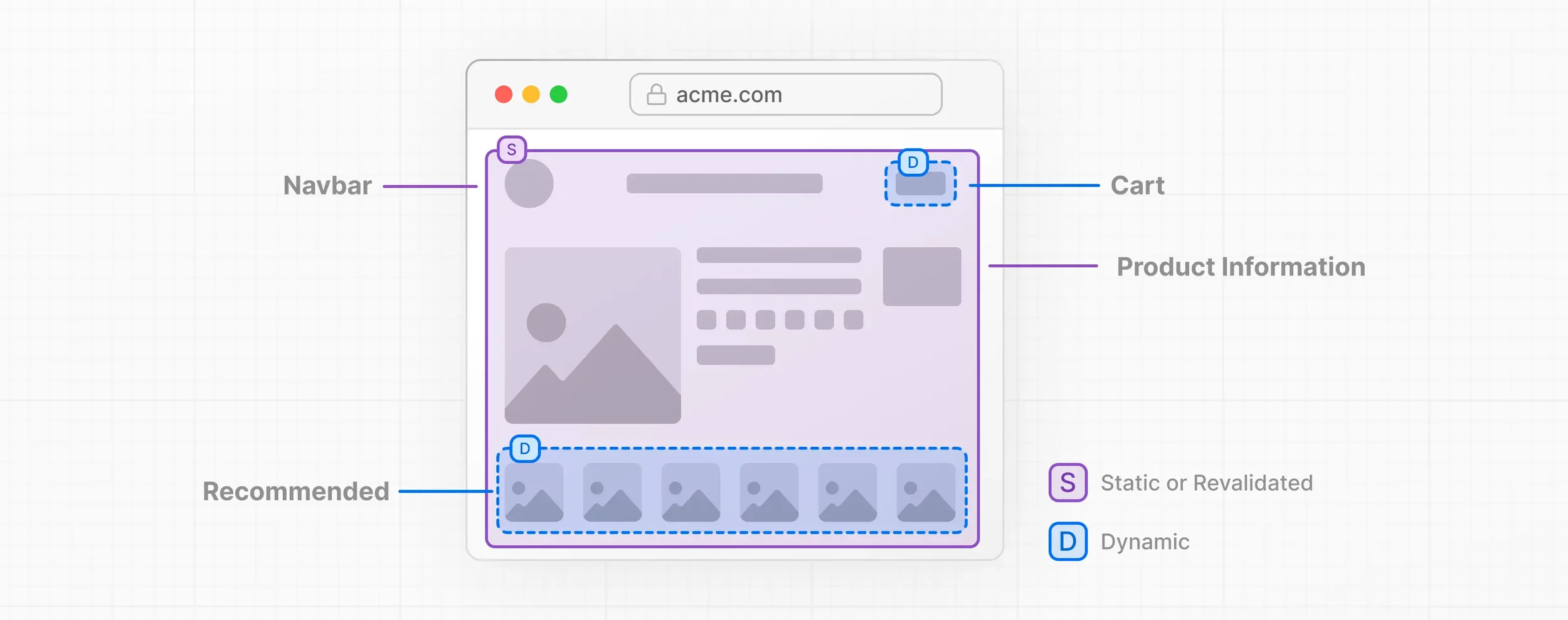 Diagram of prerendered content beside a Suspense boundary in Next.js